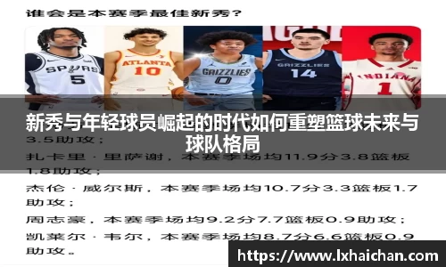 新秀与年轻球员崛起的时代如何重塑篮球未来与球队格局